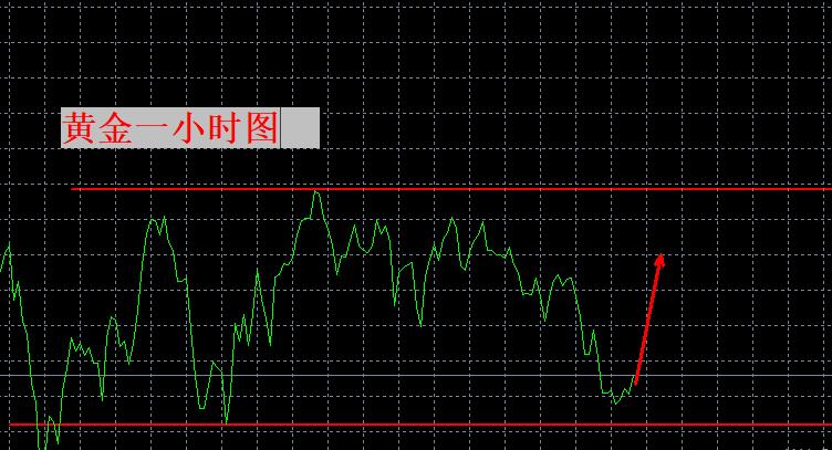 【XM外汇官网】：震荡，仍可介入！(图1)