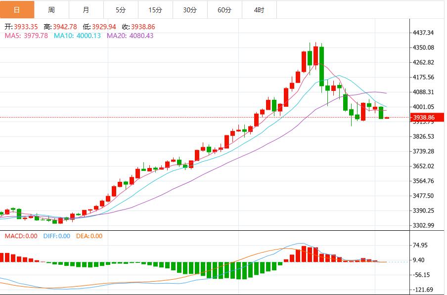 【XM Group】：今日黄金价格最新技术走势分析(图1)