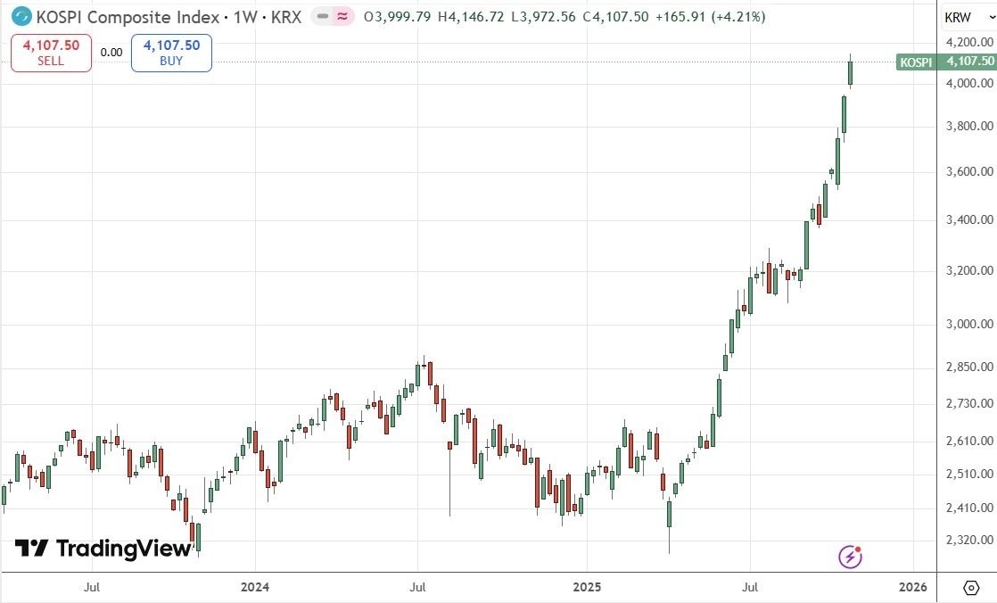 【XM Market Analysis】--Weekly Forex Forecast – USD/JPY, S&P 500 Index, NASDAQ 100 Index, KOSPI www.xmbonus.composite Index, Nikkei 225 Index(图8) 【XM Market Analysis】--Weekly Forex Forecast – USD/JPY, S&P 500 Index, NASDAQ 100 Index, KOSPI www.xmbonus.composite Index, Nikkei 225 Index(图8)