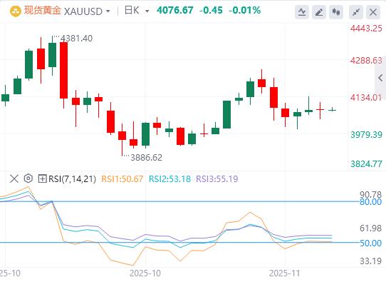 【XM外汇市场评论】：今日黄金价格基本面行情走势预测(图1)
