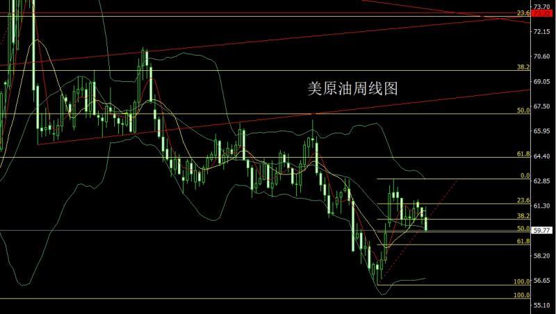【XM Group】：数据转好推降息，金银中阳回踩多(图4)