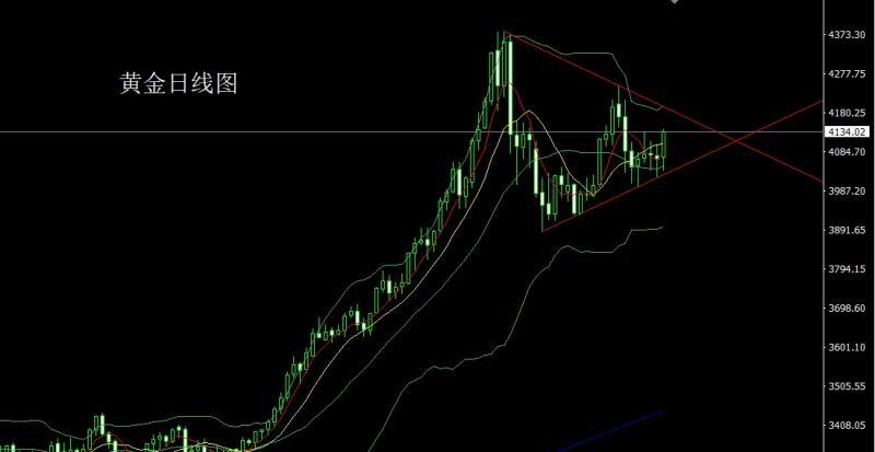 【XM外汇官网】:降息预期推大阳,金银做多冲上轨(图1) 【XM外汇官网】:降息预期推大阳,金银做多冲上轨(图1)