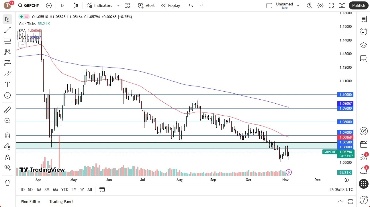 【XM Decision Analysis】--GBP/CHF Forecast: Trying to www.xmbonus.come Back to Life(图1) 【XM Decision Analysis】--GBP/CHF Forecast: Trying to www.xmbonus.come Back to Life(图1)
