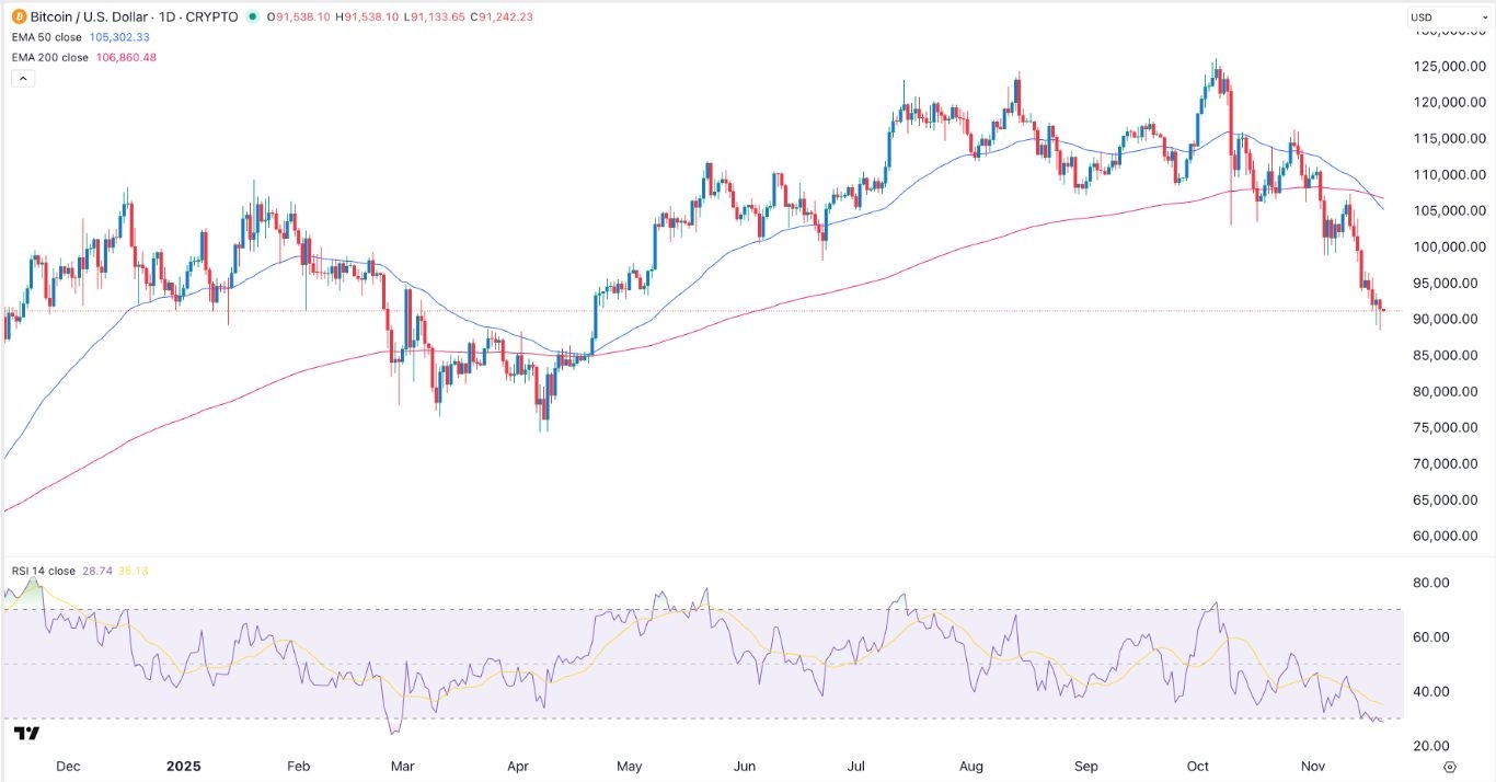 【XM Decision Analysis】--BTC/USD Signal: Bitcoin Gets Oversold, Pointing to a Relief Rally(图1)