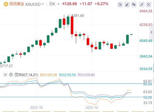 【XM外汇市场评论】：今日黄金价格基本面行情走势预测(图1)
