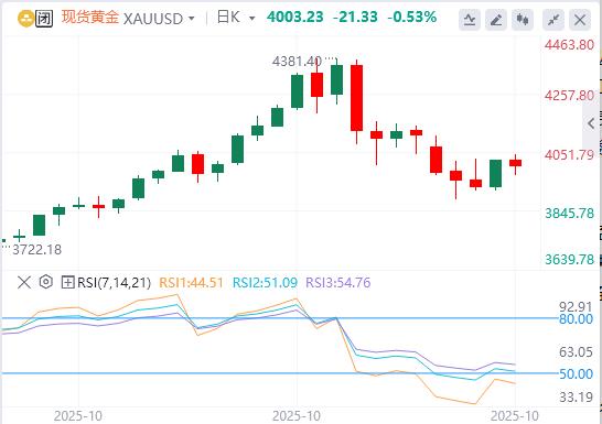 【XM官网】：下行压力凸显，政策与贸易因素主导短期波动(图1)