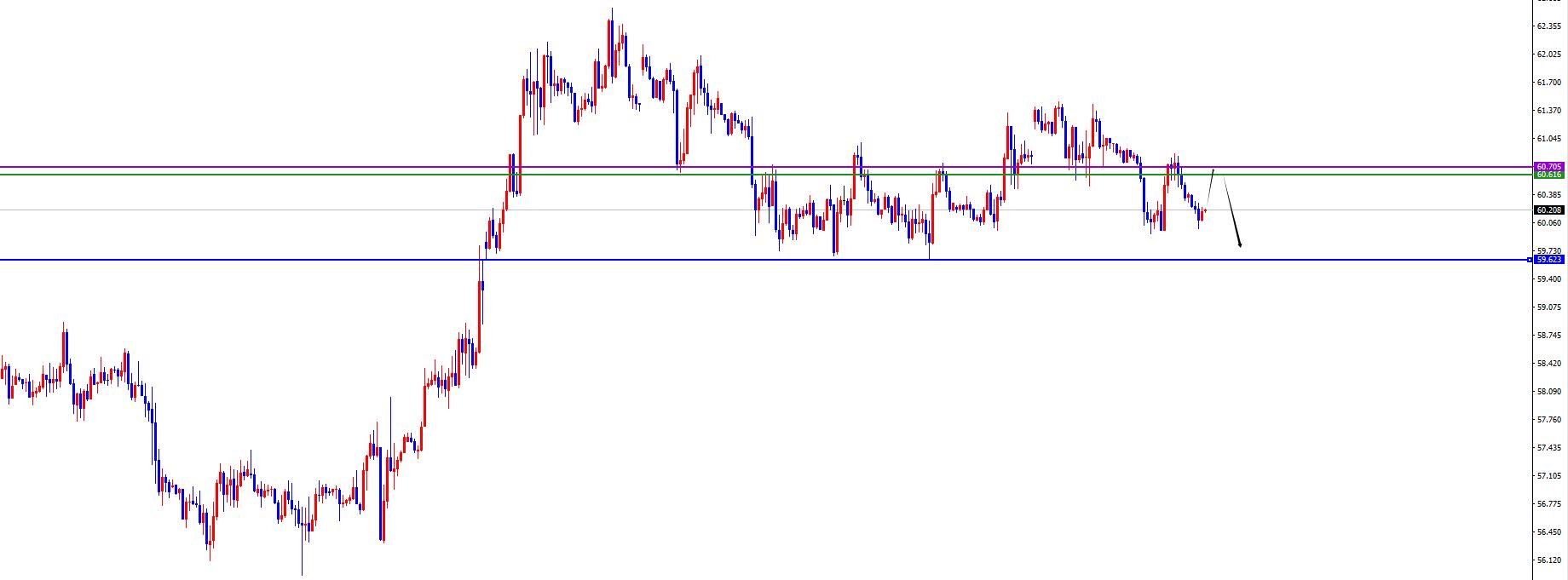 【XM外汇决策分析】：黄金原油仍在震荡区间，ADP能否打破僵局？(图2)