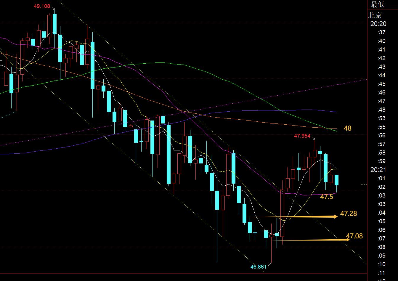 【XM Group】：黄金日线5日成反压，还得继续整理(图2)