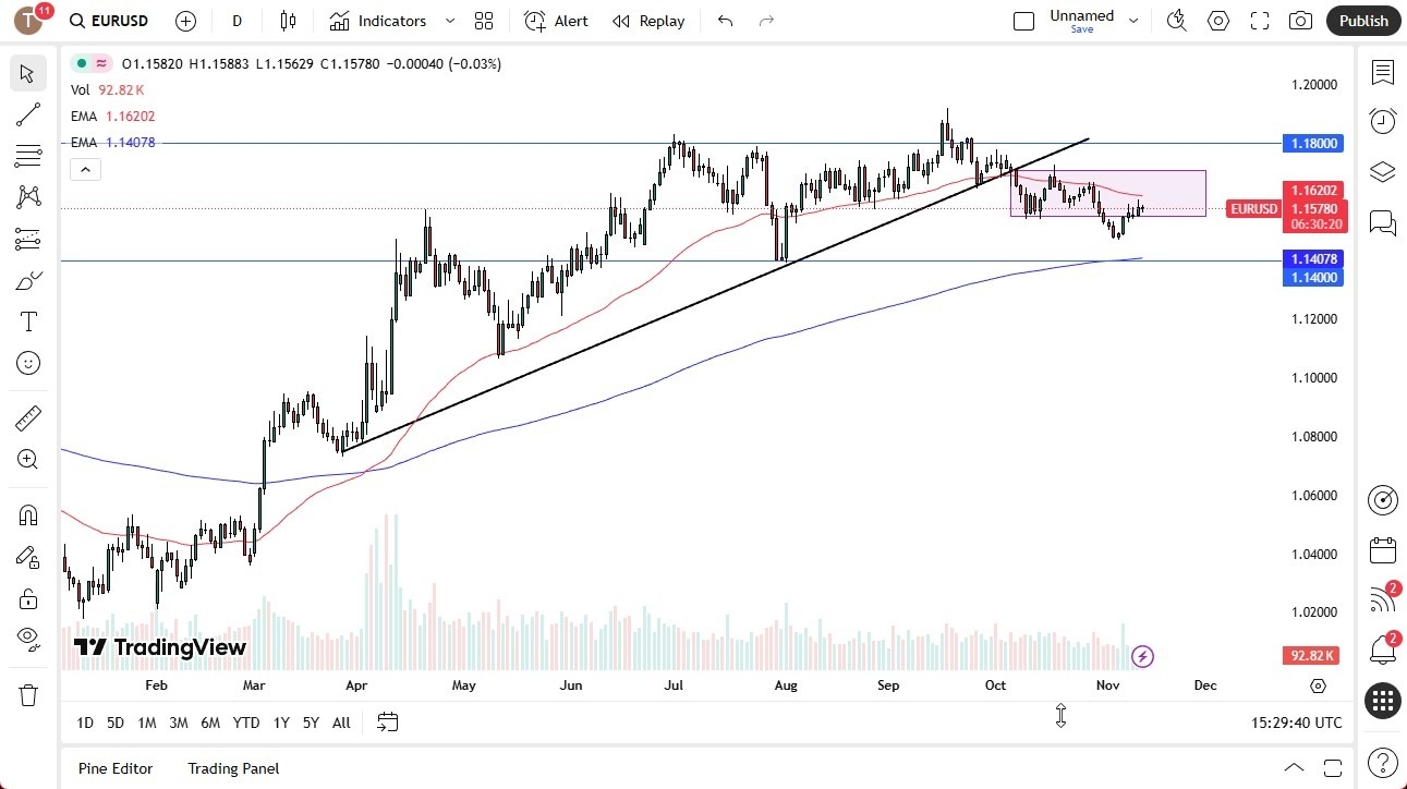 【XM Forex】--EUR/USD Forecast: Struggles for Direction Amid Dollar Strength(图1)