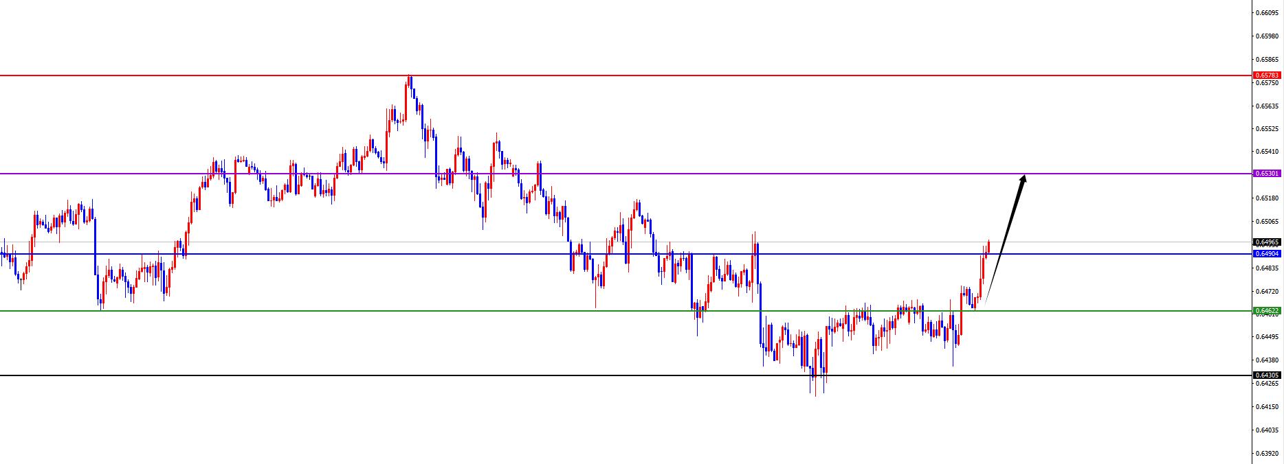 【XM外汇平台】：美系震荡后如期承压，非美顺利发力上涨(图7)