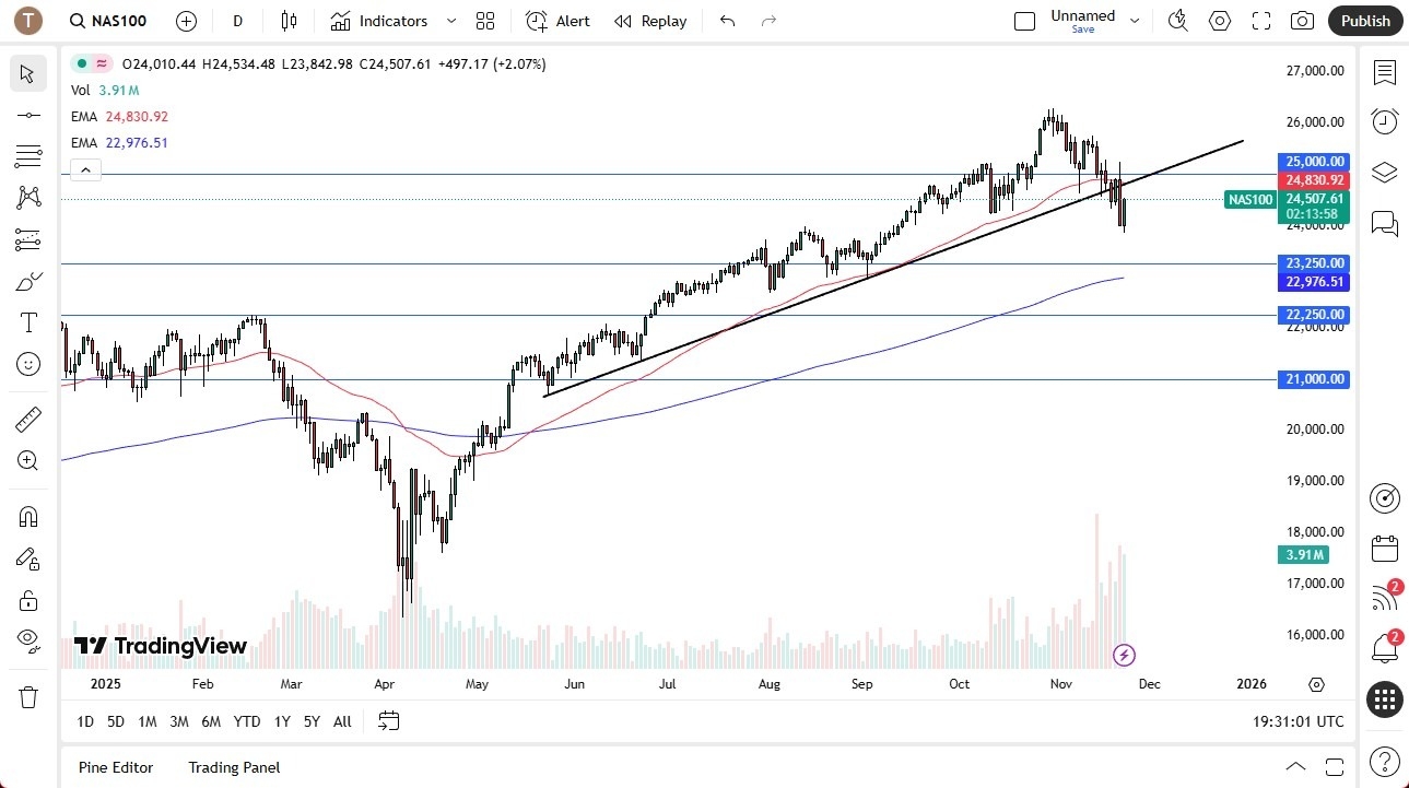 【XM Forex】--Nasdaq Forecast: Does the Recovery Continue?(图1)
