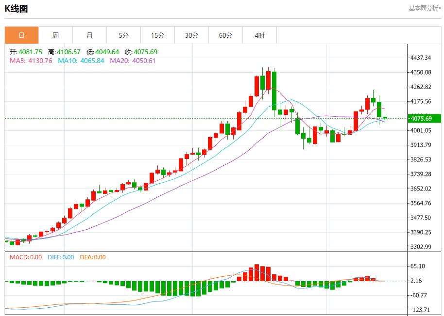 【XM外汇市场分析】：今日晚间黄金行情分析(图1)