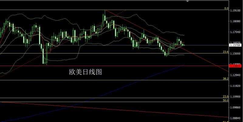 【XM外汇官网】：就业疲软避险升，金银探底延续多(图3)