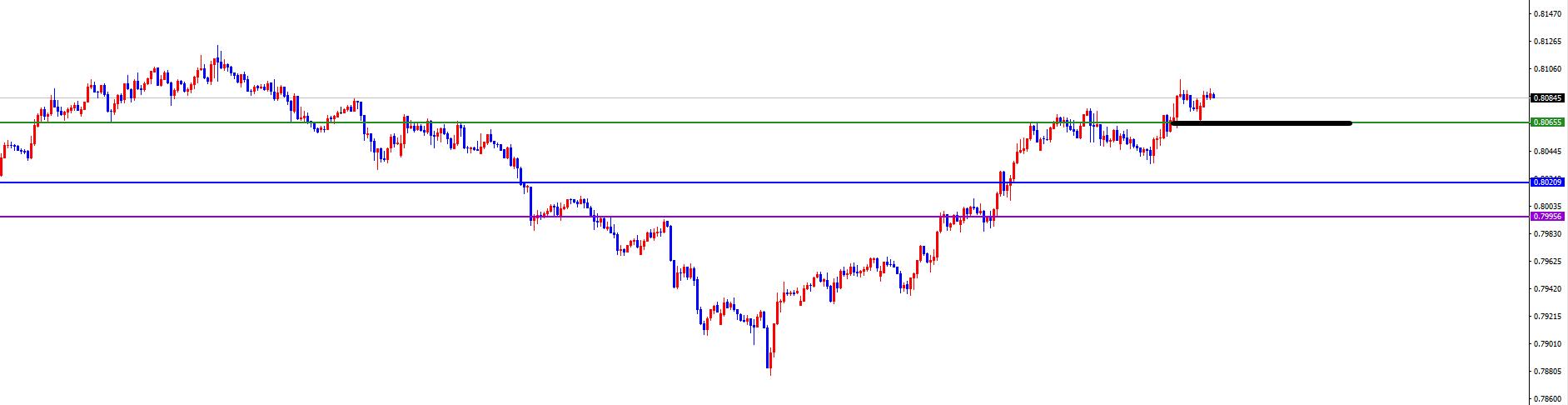 【XM外汇决策分析】：美系及非美货币关注能否出现反转是关键(图4)