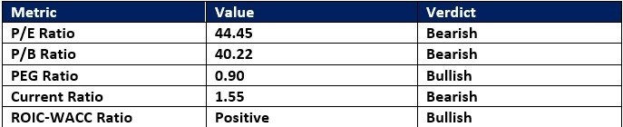 【XM Market Review】--Eli Lilly and www.xmbonus.company (LLY) Stock Signal: Did Earnings Justify the Rally?(图1) 【XM Market Review】--Eli Lilly and www.xmbonus.company (LLY) Stock Signal: Did Earnings Justify the Rally?(图1)