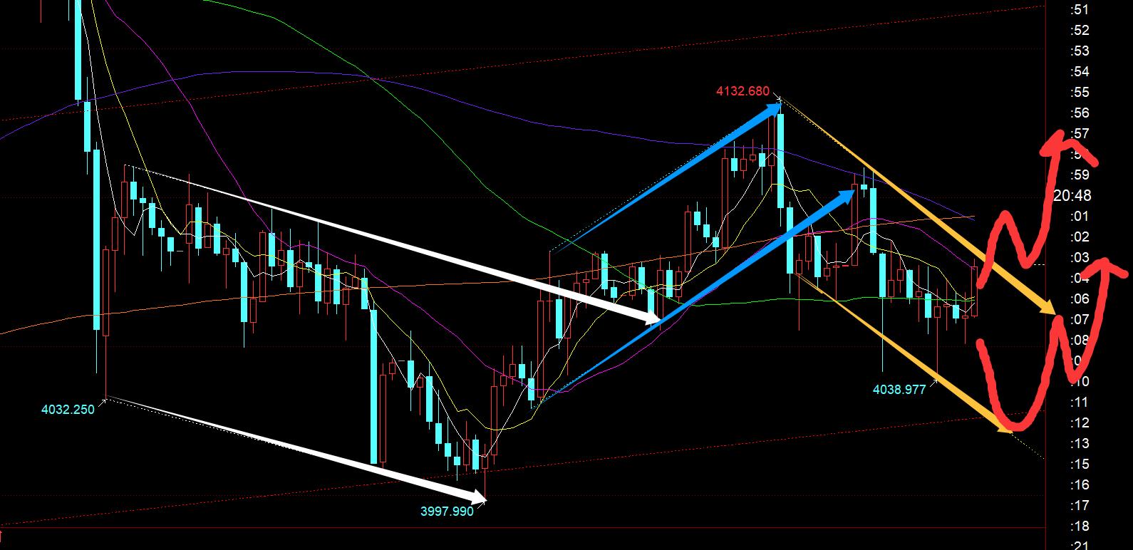 【XM Group】：今晚公布9月非农数据，留意超跌反弹(图1)
