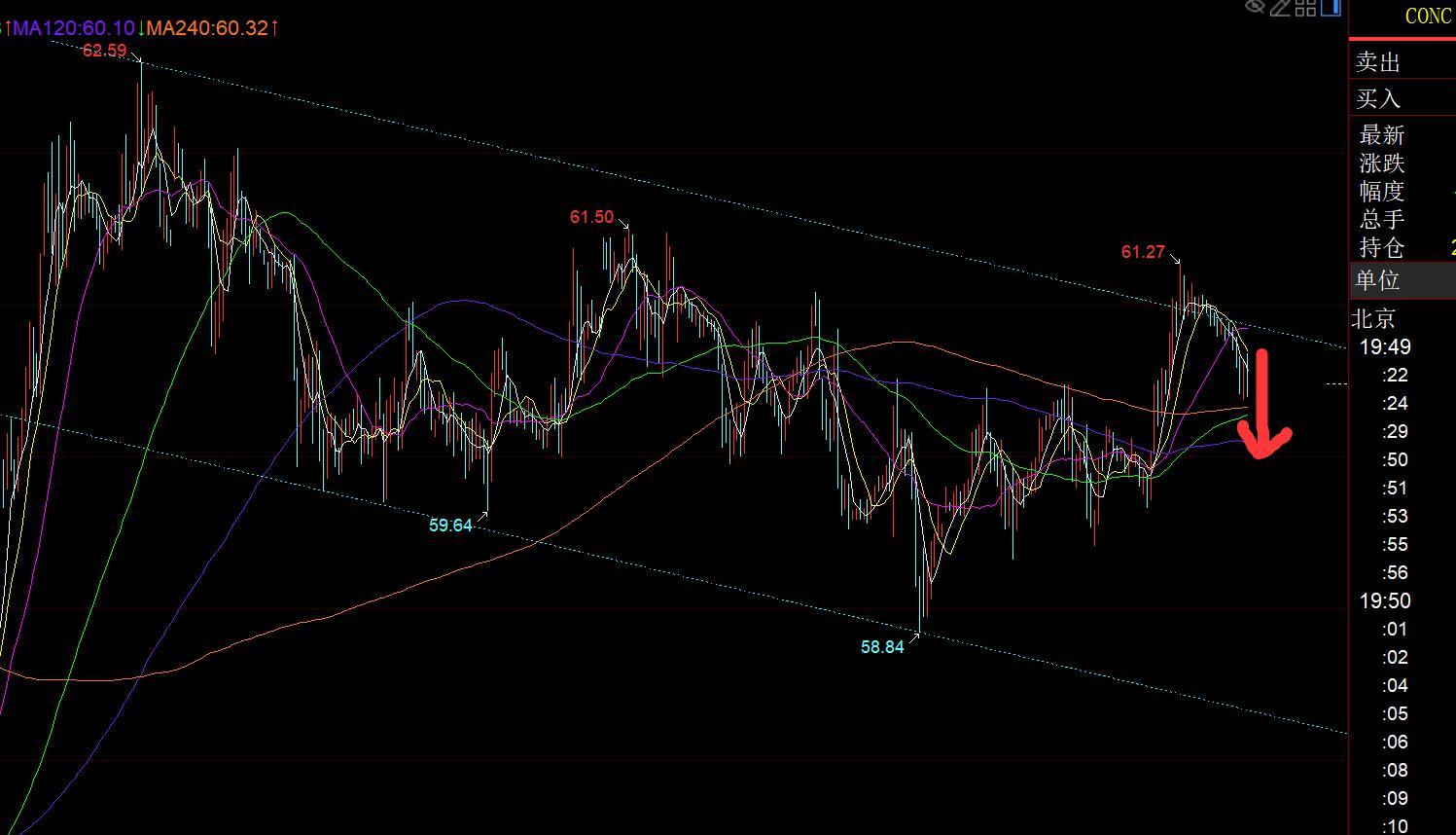 【XM Group】：黄金还未修正完全，仍有下破4100的风险(图3)