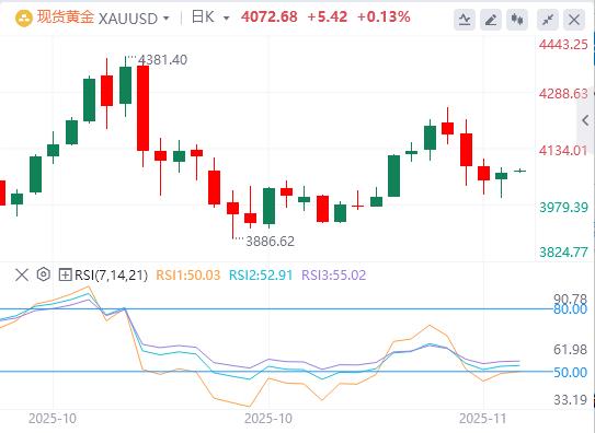 【XM外汇市场评论】:黄金陷认知迷雾与数据轰炸,ADP存量博弈揭示疲软就业(图1) 【XM外汇市场评论】:黄金陷认知迷雾与数据轰炸,ADP存量博弈揭示疲软就业(图1)