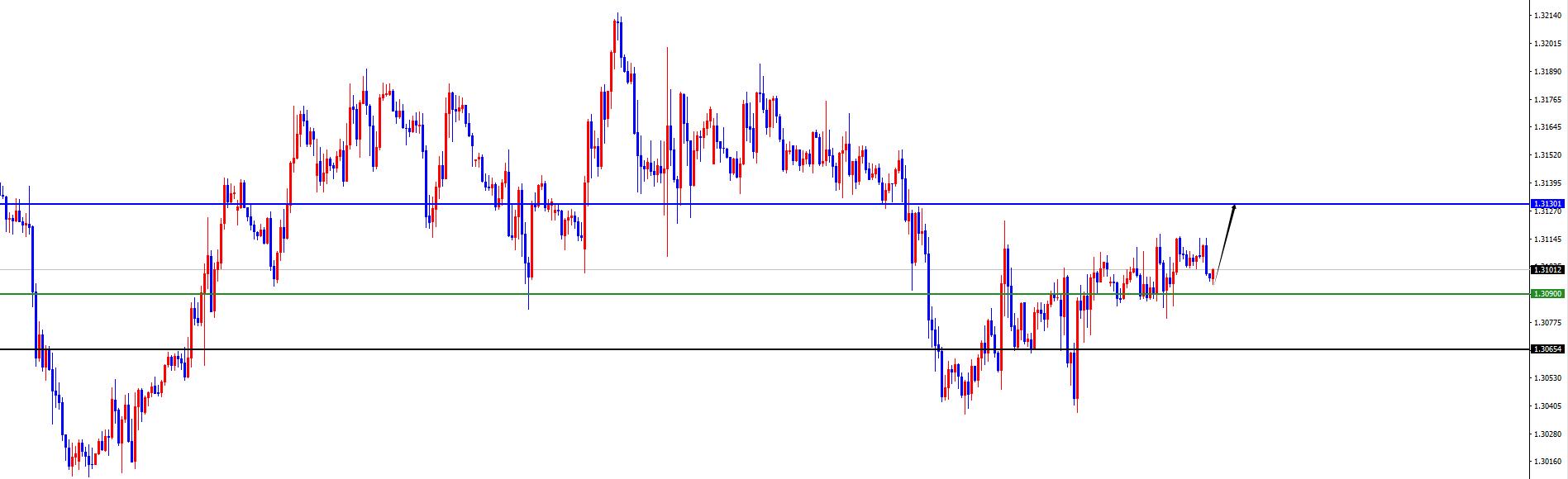 【XM外汇决策分析】:美系震荡偏承压,非美震荡偏多(图6) 【XM外汇决策分析】:美系震荡偏承压,非美震荡偏多(图6)