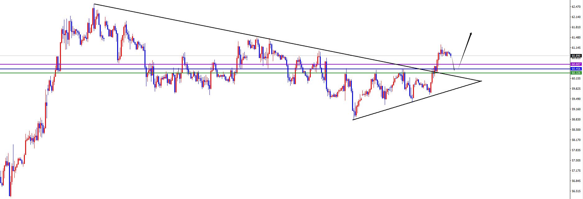 【XM外汇决策分析】：黄金没有出现反转之前依旧多，原油回踩继续多(图2)