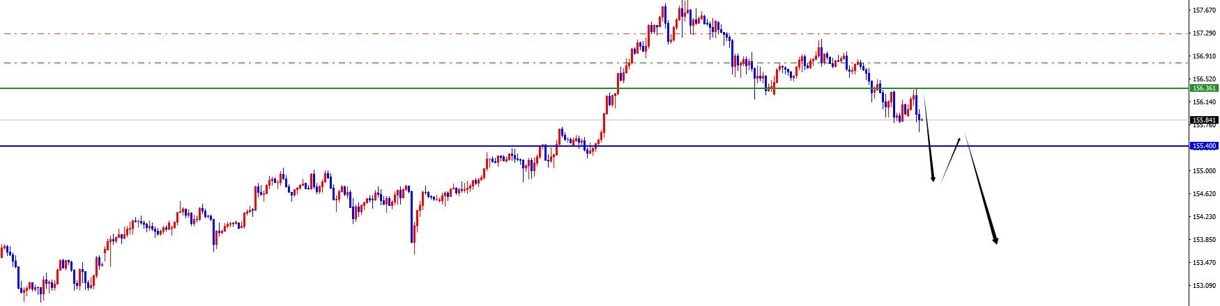 【XM外汇平台】：美系震荡后如期承压，非美顺利发力上涨(图2)