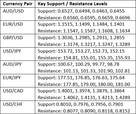 【XM Market Analysis】--Weekly Forex Forecast – USD/JPY, S&P 500 Index, NASDAQ 100 Index, KOSPI www.xmbonus.composite Index, Nikkei 225 Index(图3) 【XM Market Analysis】--Weekly Forex Forecast – USD/JPY, S&P 500 Index, NASDAQ 100 Index, KOSPI www.xmbonus.composite Index, Nikkei 225 Index(图3)