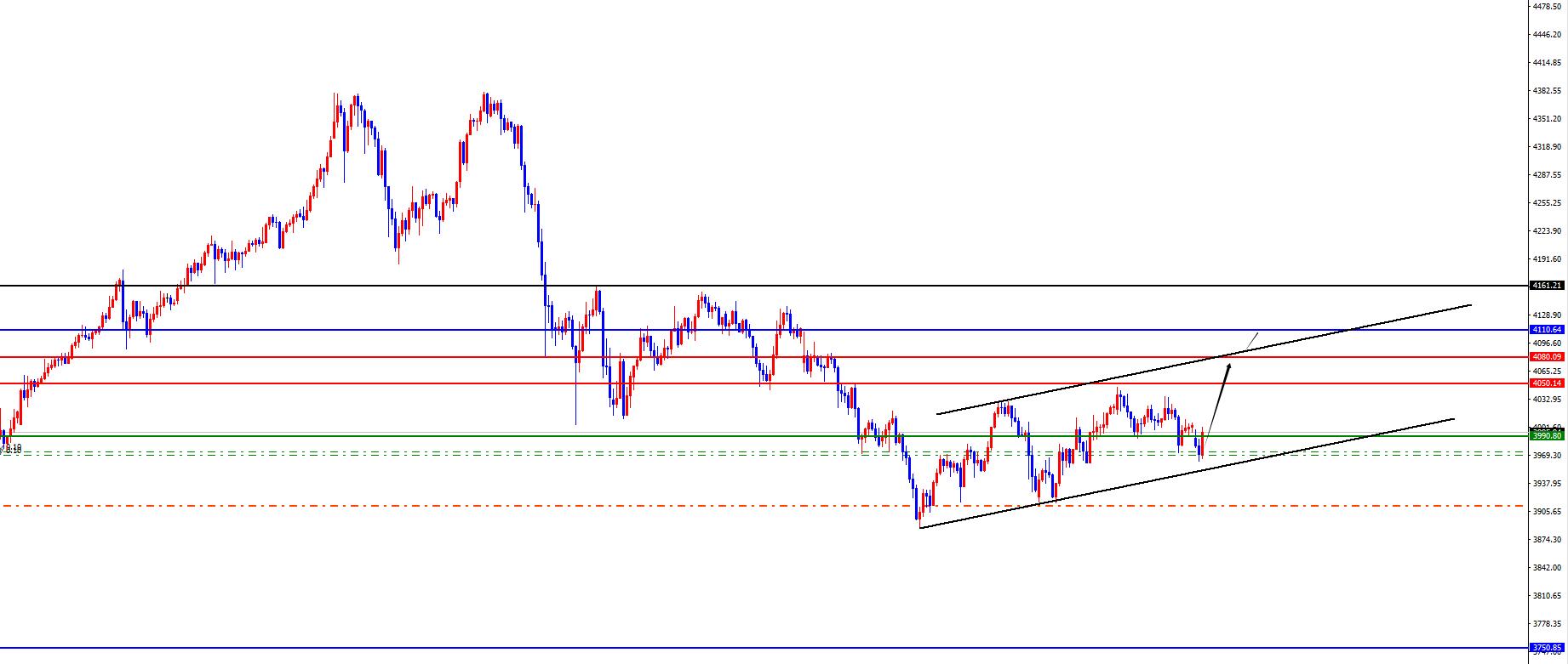 【XM外汇】:黄金短期震荡多,原油多头延续(图1) 【XM外汇】:黄金短期震荡多,原油多头延续(图1)