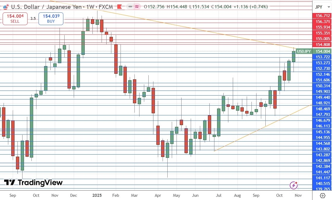 【XM Market Analysis】--Weekly Forex Forecast – USD/JPY, S&P 500 Index, NASDAQ 100 Index, KOSPI www.xmbonus.composite Index, Nikkei 225 Index(图5) 【XM Market Analysis】--Weekly Forex Forecast – USD/JPY, S&P 500 Index, NASDAQ 100 Index, KOSPI www.xmbonus.composite Index, Nikkei 225 Index(图5)