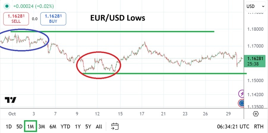 【XM Group】--EUR/USD Monthly Forecast: November 2025(图1) 【XM Group】--EUR/USD Monthly Forecast: November 2025(图1)