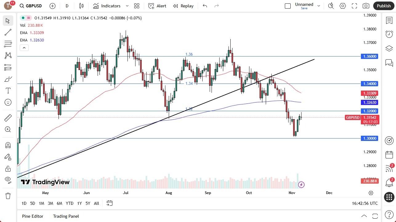 【XM Group】--GBP/USD Forecast: Drifting Lower(图1) 【XM Group】--GBP/USD Forecast: Drifting Lower(图1)