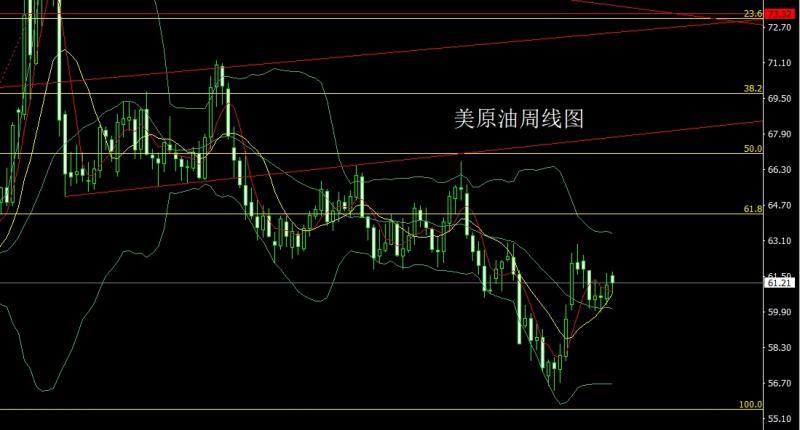 【XM Group】:日线双锤延压力,金银依旧短空(图4) 【XM Group】:日线双锤延压力,金银依旧短空(图4)