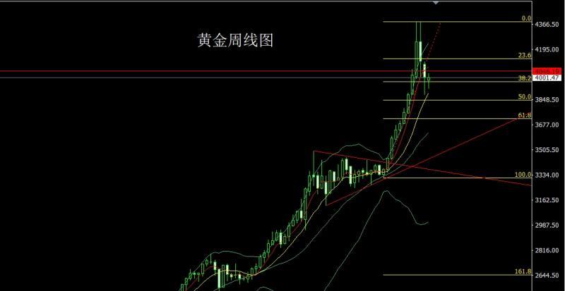 【XM外汇决策分析】：美指冲高倒锤头，金银孕线做低多(图1)