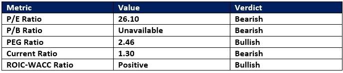 【XM Market Review】--McDonald’s (MCD) Stock Signal: Did Earnings Suggest a Correction?(图1)