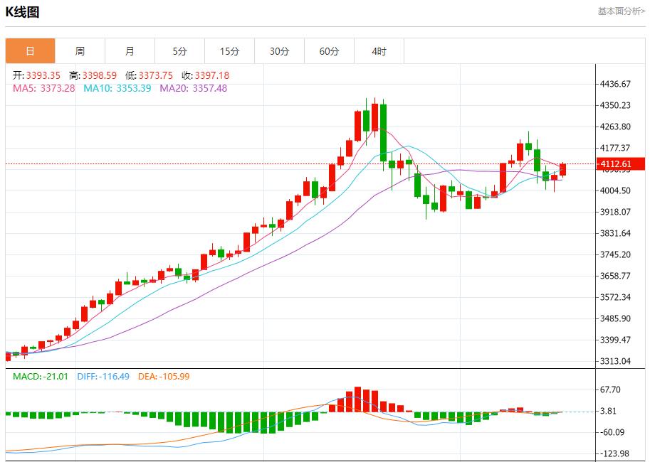 【XM外汇平台】:今日晚间黄金行情分析(图1) 【XM外汇平台】:今日晚间黄金行情分析(图1)