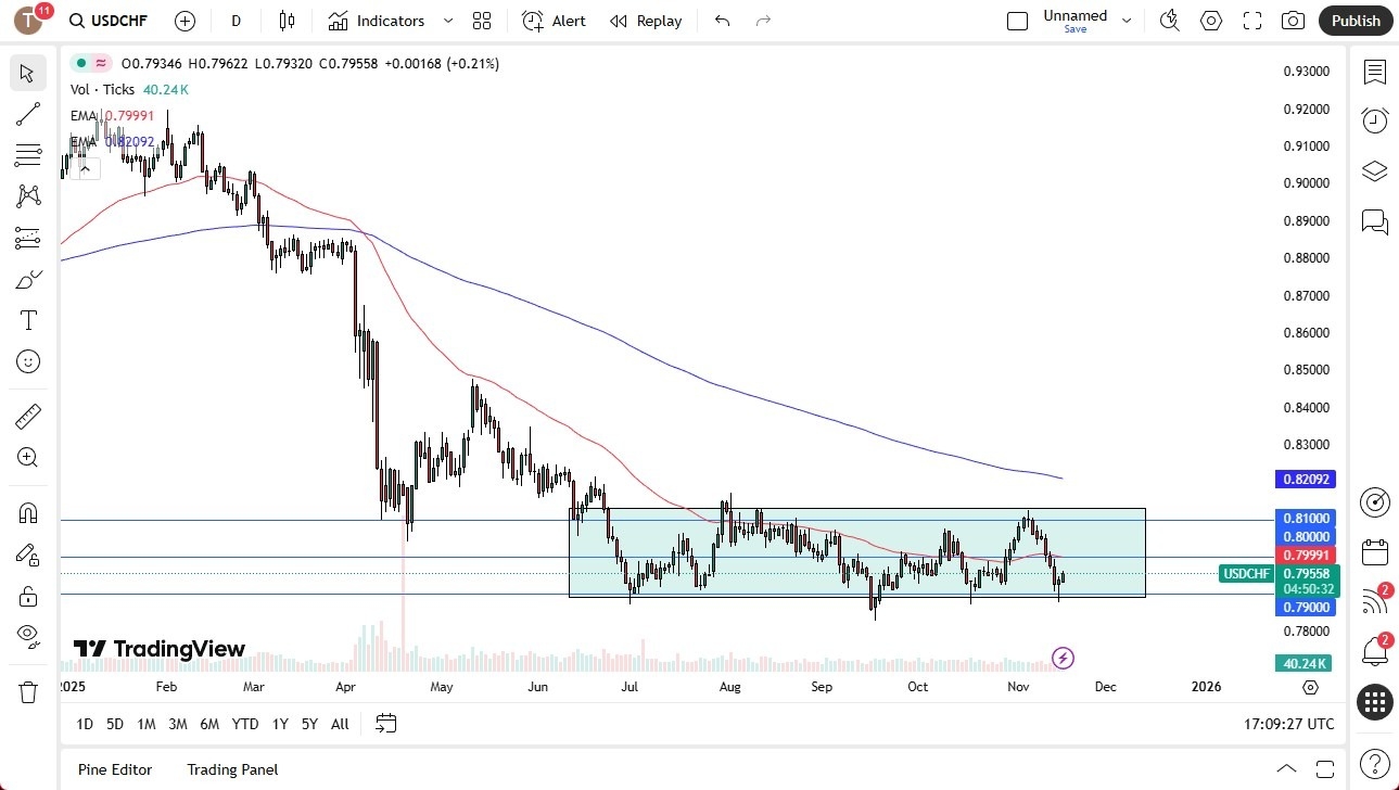 【XM Forex】--USD/CHF Forecast: Continues to Recover(图1)