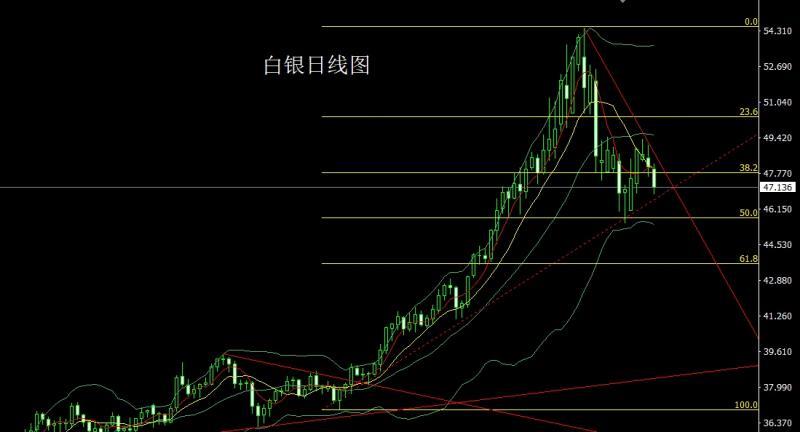【XM官网】：避险强退美指，金银承压延短空(图2)