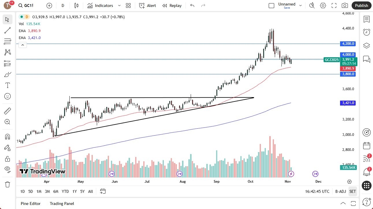 【XM Group】--Gold Forecast: Bounces to Remain in Consolidation(图1)
