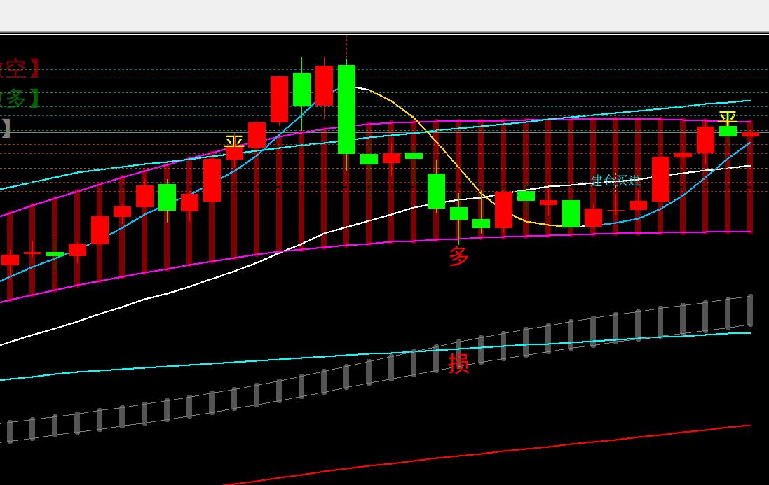 【XM官网】：11.14黄金冲高回落，亚盘区间整理做震荡(图1)