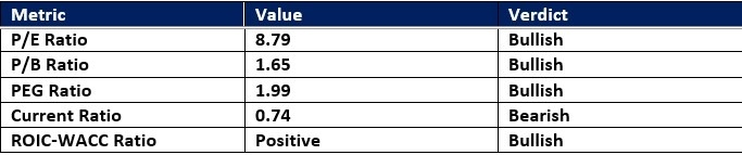 【XM Forex】--Verizon www.xmbonus.communications (VZ) Stock Signal: A Collect Dividend Call?(图1)