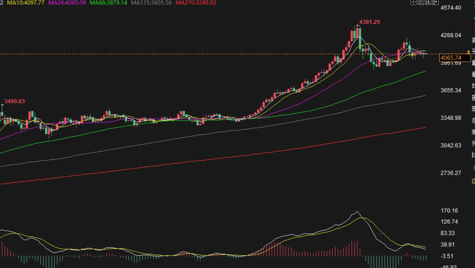 【XM Group】：11.24黄金震荡依旧，继续高抛低吸(图1)