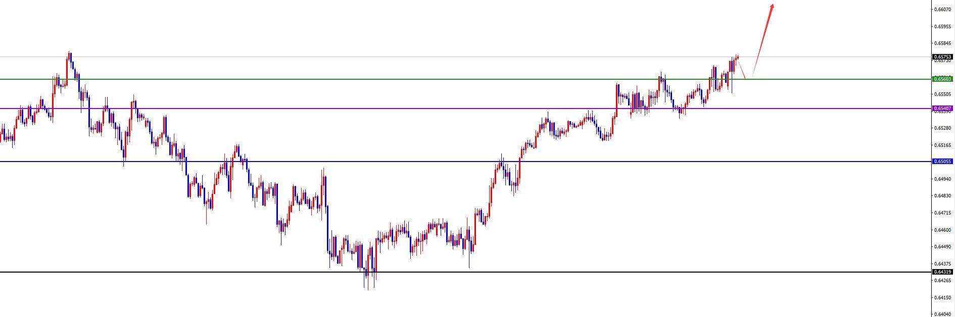 【XM外汇平台】:美系震荡后今日有望加速下跌,非美关注进一步发力上涨(图7) 【XM外汇平台】:美系震荡后今日有望加速下跌,非美关注进一步发力上涨(图7)