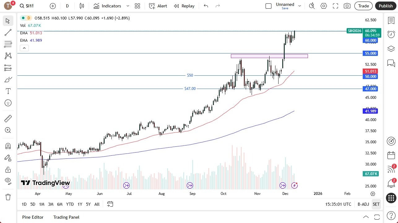 【XM Market Analysis】--Silver Forecast: Breaks Even Higher(图1) 【XM Market Analysis】--Silver Forecast: Breaks Even Higher(图1)
