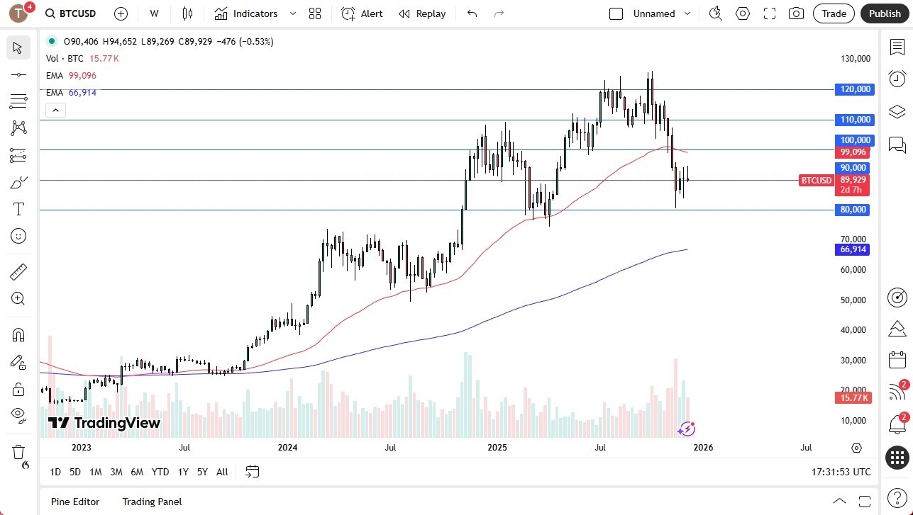 【XM Decision Analysis】--Pairs in Focus - USD/JPY, USD/ZAR, EUR/USD, AUD/USD, GBP/USD, USD/CHF, Bitcoin, NASDAQ 100(图7)