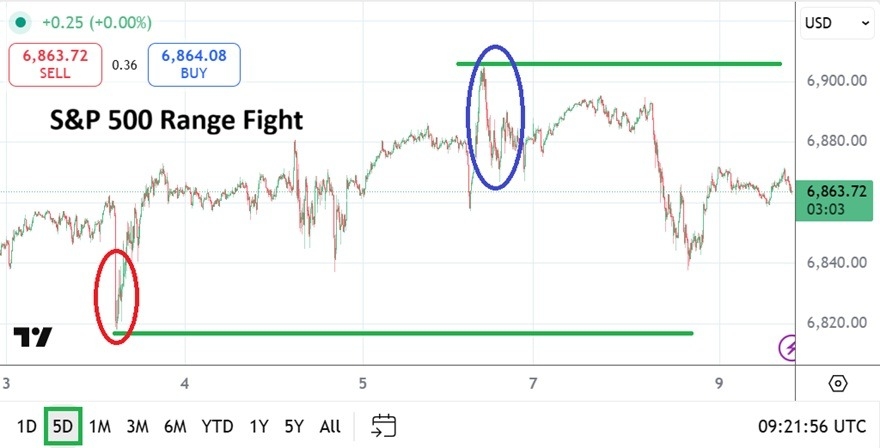 【XM Forex】--S&P 500 Analysis: Near-Term Highs Made as Speculators Look Forward(图1) 【XM Forex】--S&P 500 Analysis: Near-Term Highs Made as Speculators Look Forward(图1)