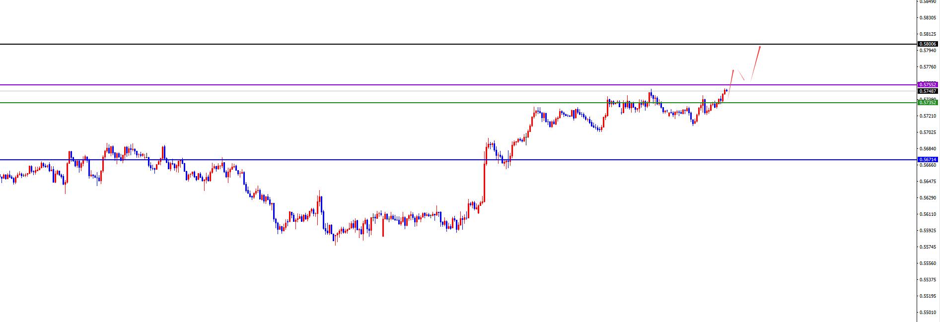 【XM外汇平台】:美系震荡后今日有望加速下跌,非美关注进一步发力上涨(图8) 【XM外汇平台】:美系震荡后今日有望加速下跌,非美关注进一步发力上涨(图8)