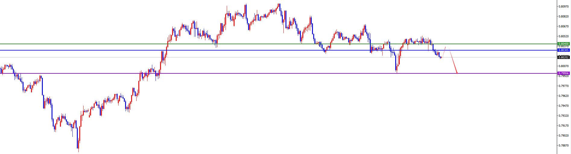 【XM外汇平台】:美系震荡后今日有望加速下跌,非美关注进一步发力上涨(图4) 【XM外汇平台】:美系震荡后今日有望加速下跌,非美关注进一步发力上涨(图4)