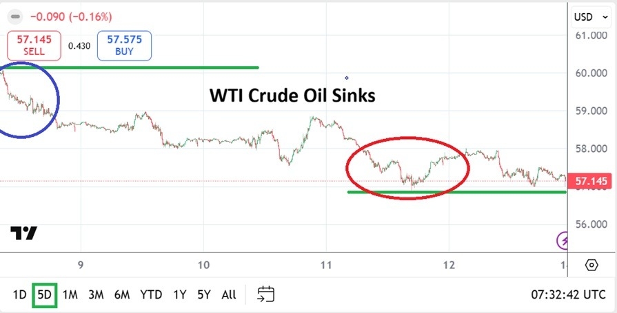 【XM Decision Analysis】--WTI Crude Oil Weekly Forecast: Support Levels Challenge Trading Perspectives(图1) 【XM Decision Analysis】--WTI Crude Oil Weekly Forecast: Support Levels Challenge Trading Perspectives(图1)