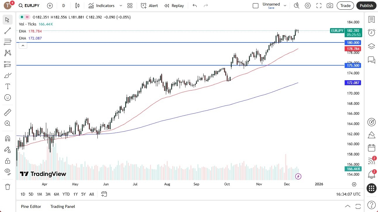 【XM Decision Analysis】--EUR/JPY Forecast: Bounces After Fall(图1) 【XM Decision Analysis】--EUR/JPY Forecast: Bounces After Fall(图1)
