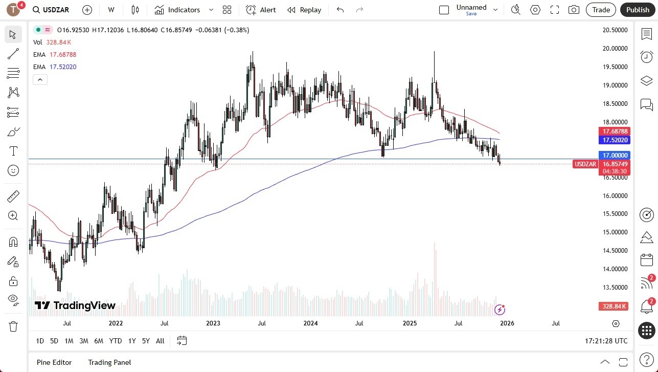 【XM Decision Analysis】--Pairs in Focus - USD/JPY, USD/ZAR, EUR/USD, AUD/USD, GBP/USD, USD/CHF, Bitcoin, NASDAQ 100(图2)