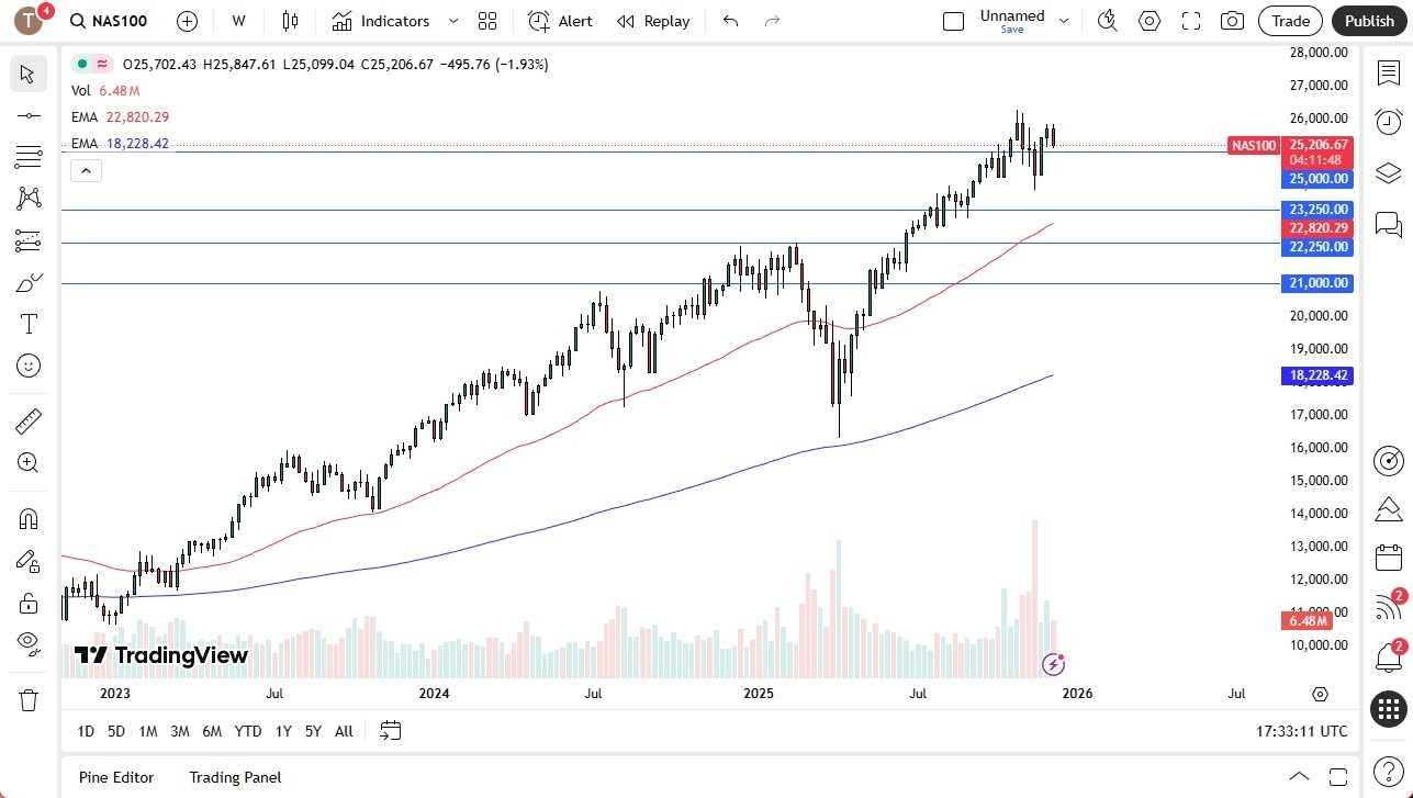 【XM Decision Analysis】--Pairs in Focus - USD/JPY, USD/ZAR, EUR/USD, AUD/USD, GBP/USD, USD/CHF, Bitcoin, NASDAQ 100(图8)